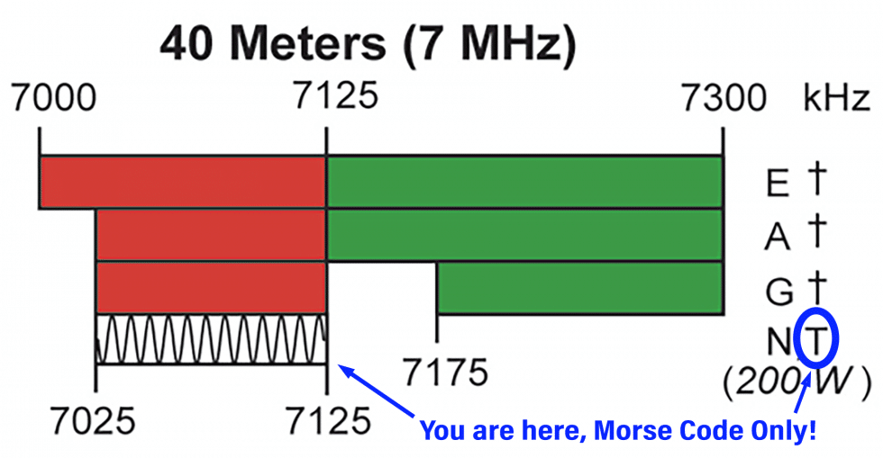 Why Invent a Morse Decoder & Converter Transceiver?